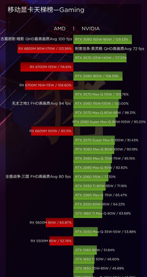 笔记本显卡天梯：解锁性能之巅，一图看懂强弱排名！